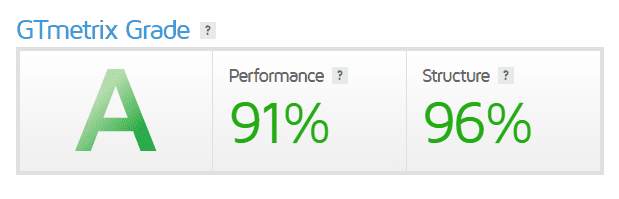 GTmetrix grade A 91% 96%